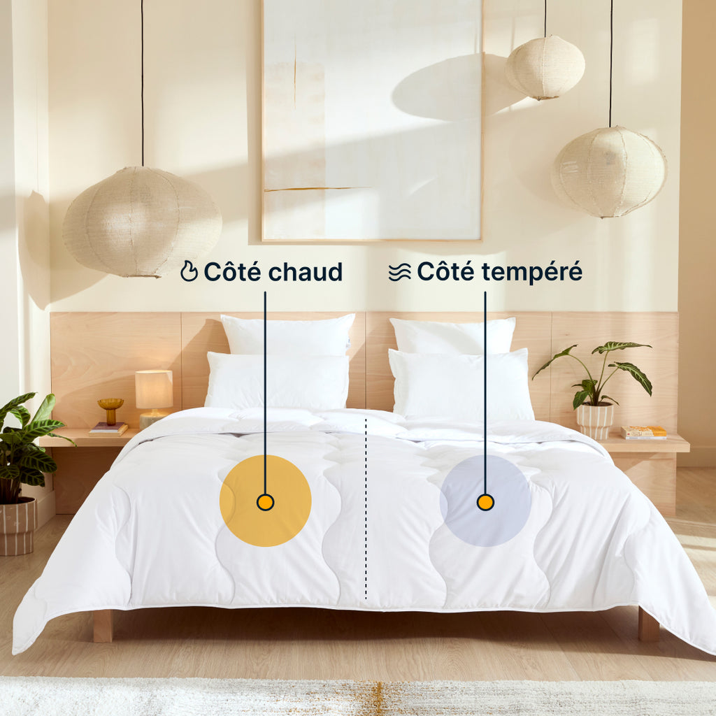 Guide des Tailles Housses de Couette Guide des Tailles Housses de Couette