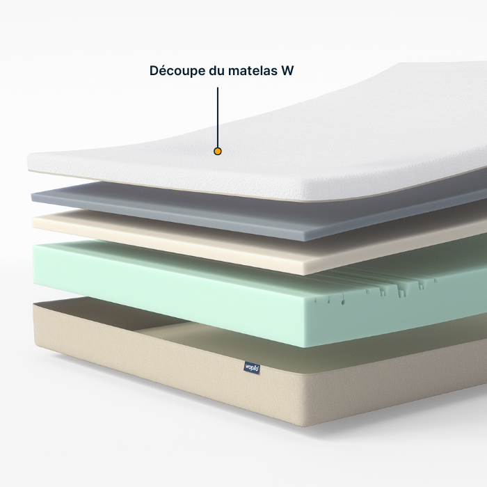 Le pack matelas + 2 oreillers